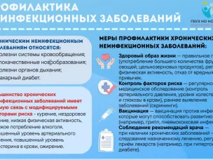 Неделя профилактики неинфекционных заболеваний